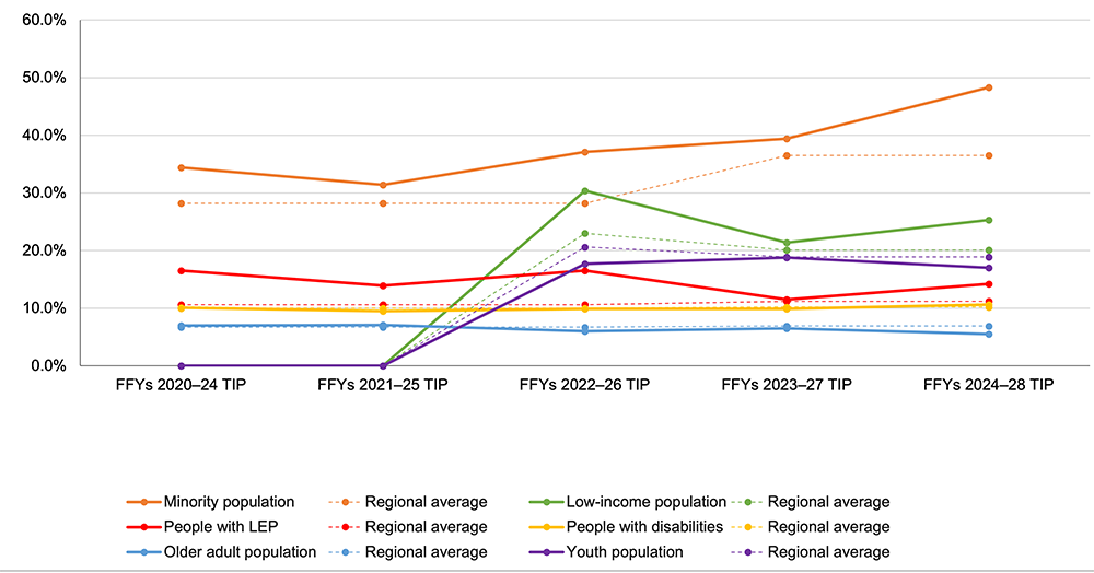 Line graph. Line graph.
